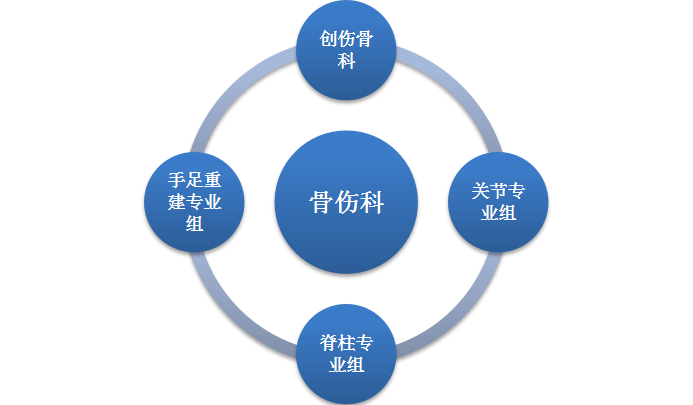 下肢cpm怎么用骨伤科_https://www.jmylbn.com_新闻资讯_第2张
